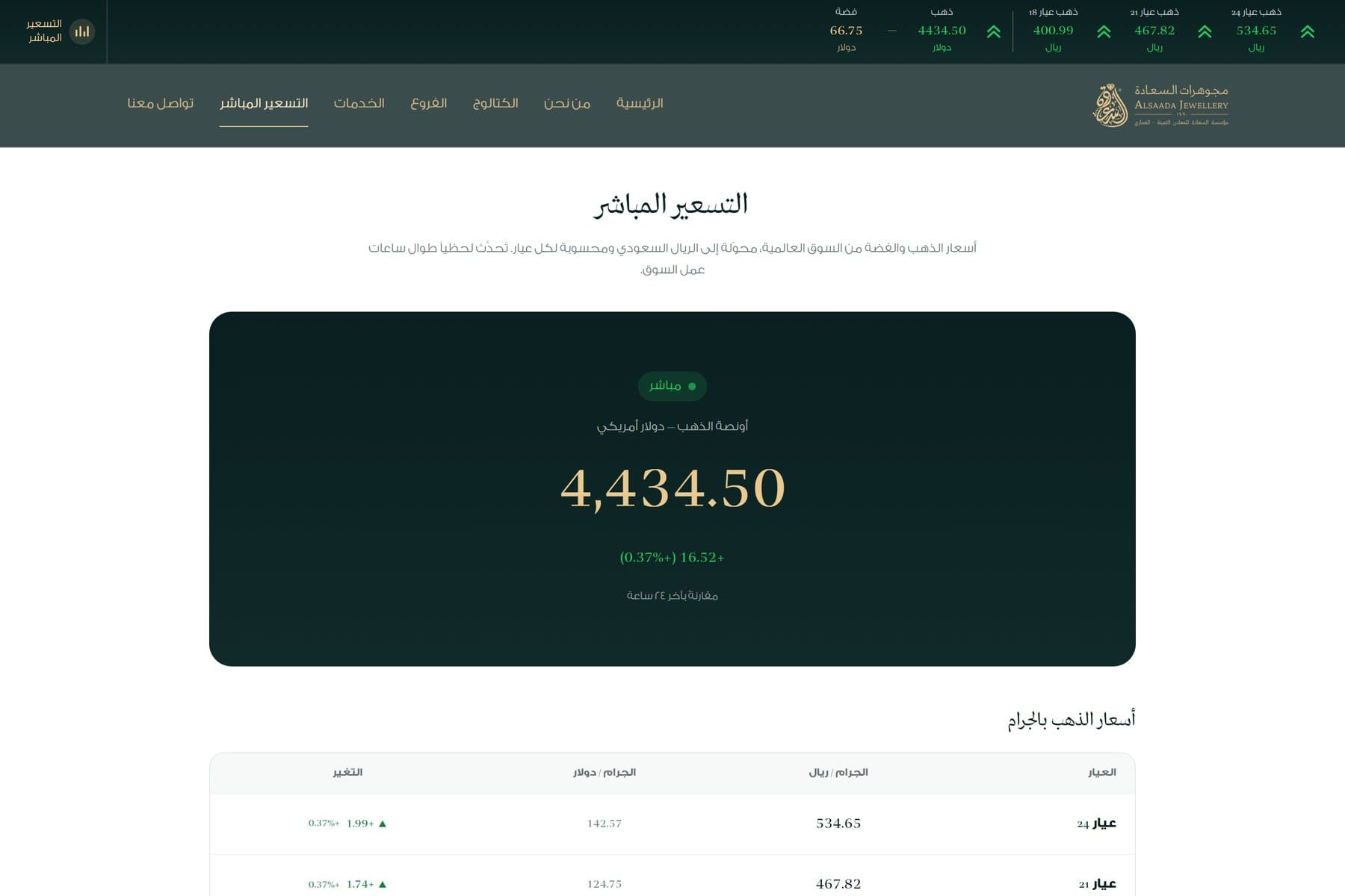 من موقع مجوهرات السعادة